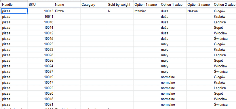 Artykuły z wariantami