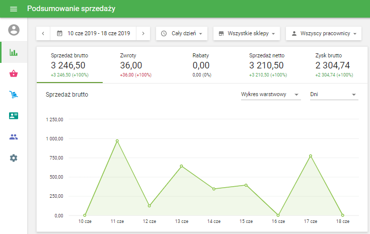 zobaczysz wykres wybranego 