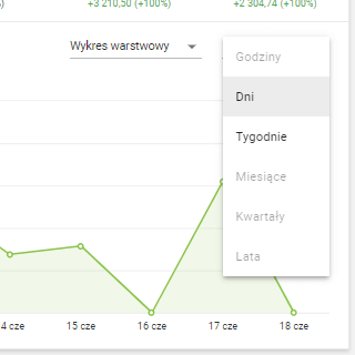 formie obszaru lub słupków