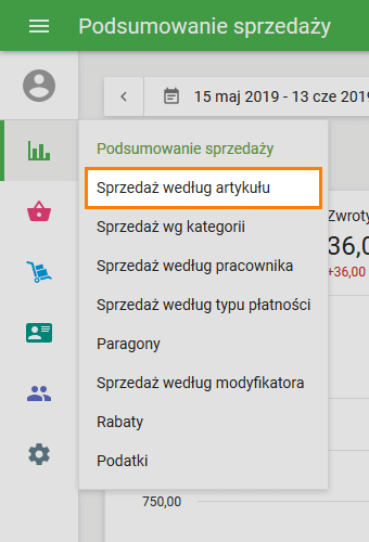 Sprzedaż według artykułu
