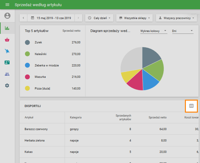 pionowych linii po prawej stronie nagłówka