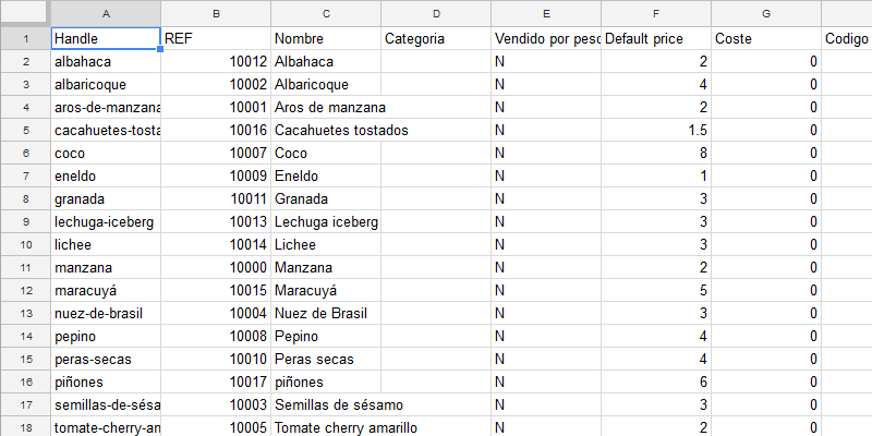 Artículos ordinarios