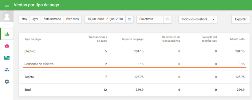 Ventas por Tipo de pago en el Back Office