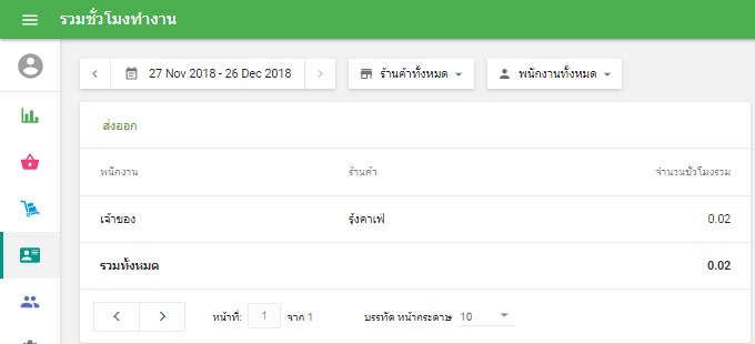 ชั่วโมงรวมทำงาน