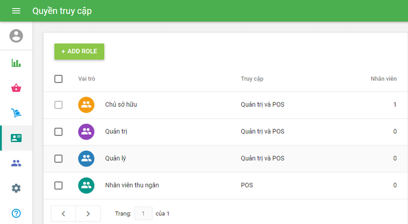 có với các nhân