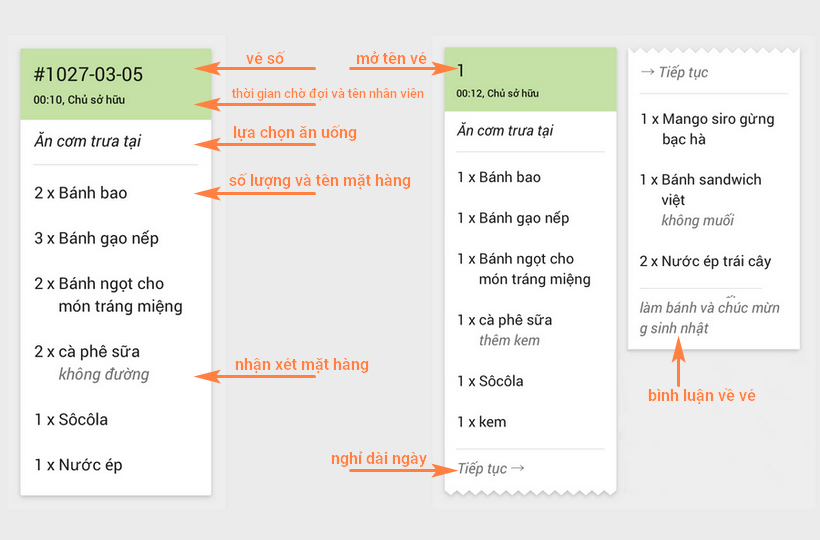 Sau đó là thời gian kể từ khi đơn đặt 