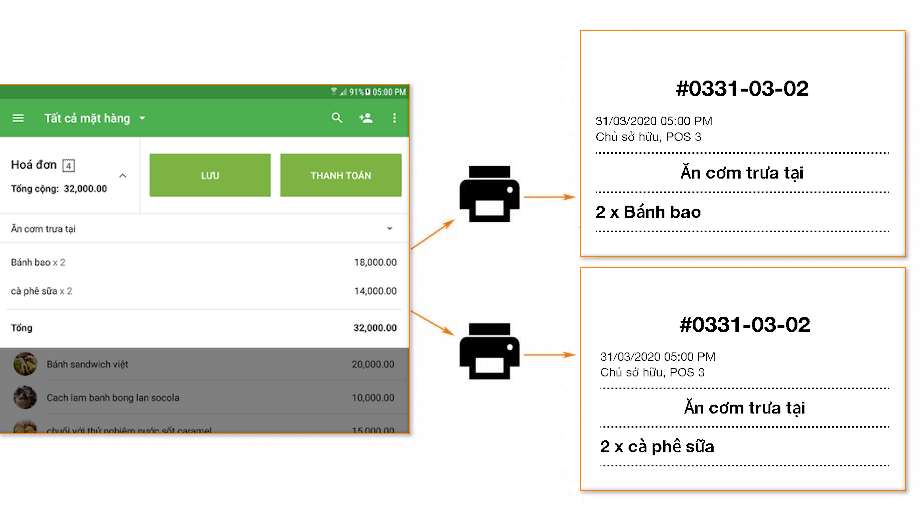 máy in bếp cho mỗi trạm bếp