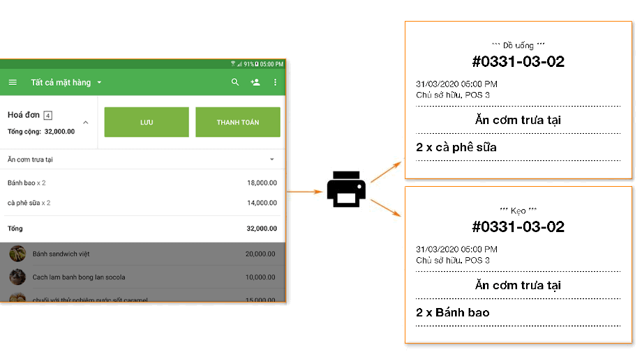 một máy in in vé cho các trạm bếp khác nhau