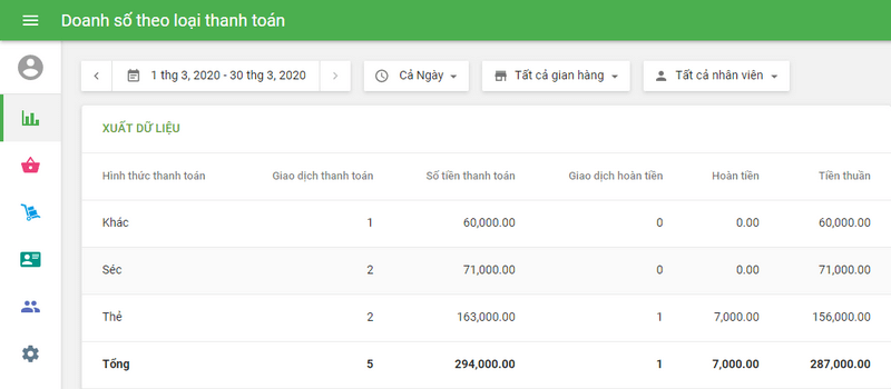 bán hàng bằng hình thức