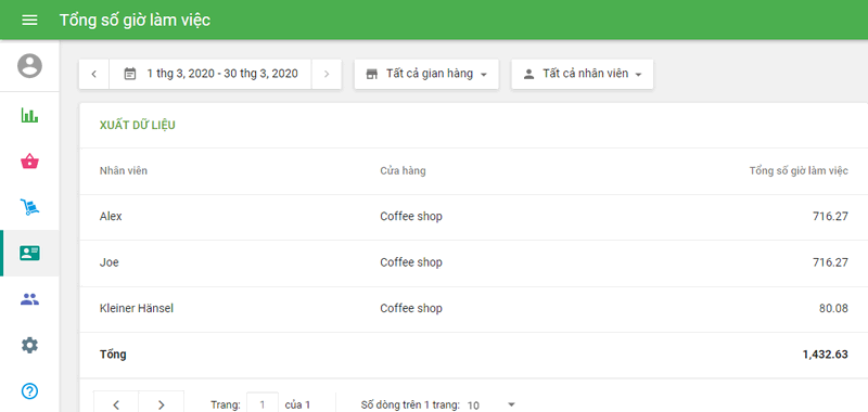 'Tổng số giờ làm việc' phần
