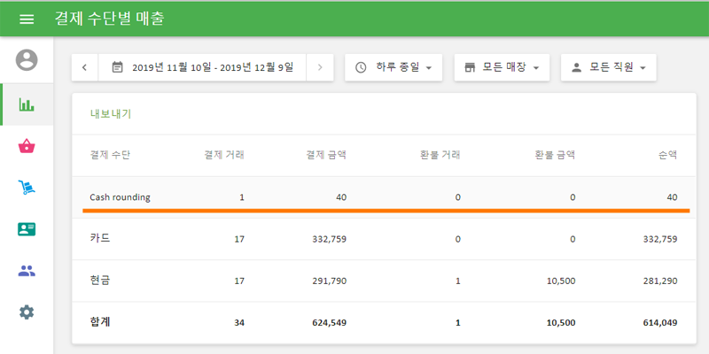 백 오피스의 결제 수단별 매출 보고서에서 반올림에 대한 내역들을 확인할 수 있습니다.