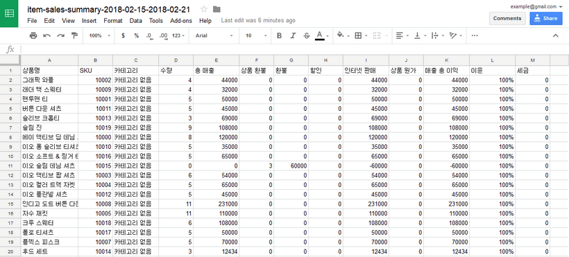 백오피스 상품별 매출 요약 보고서