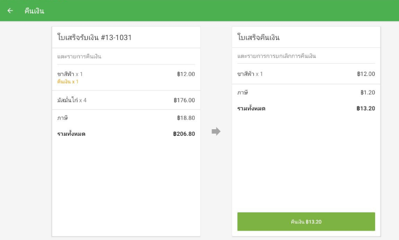 สินค้าที่ขายตามจำนวน