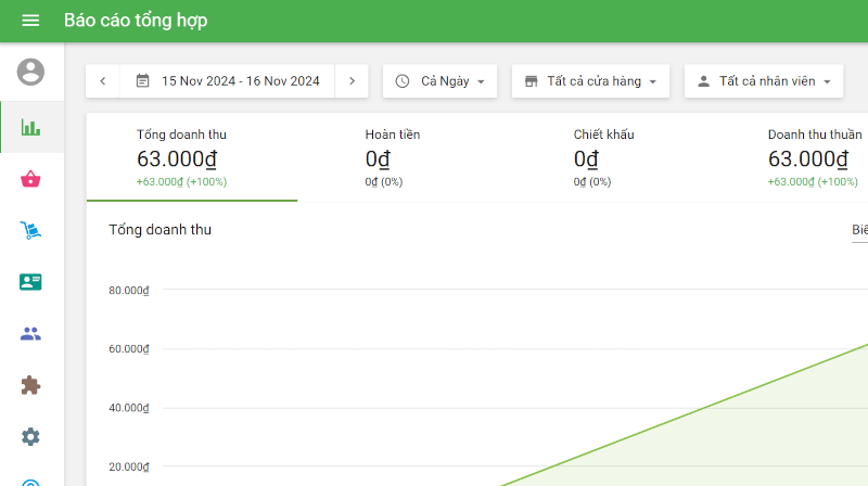 bạn có thể thấy ký hiệu hoặc tên tiền tệ trong phần Báo cáo của Hệ thống hỗ trợ