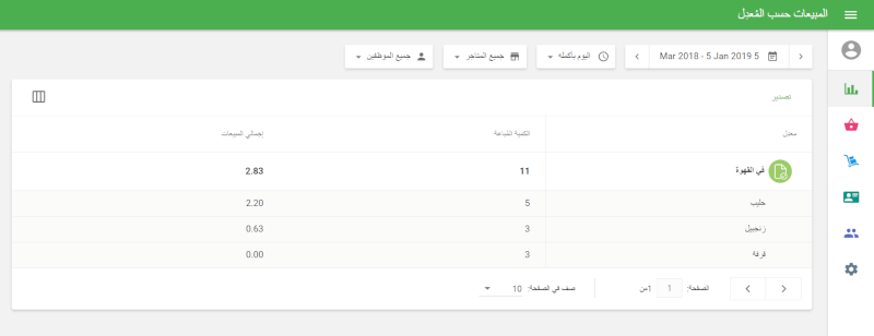"المبيعات حسب المعدلات"