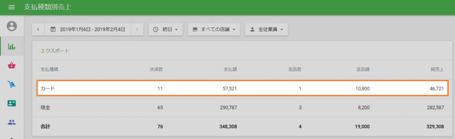 クレジットカードでの販売に関するレポートは