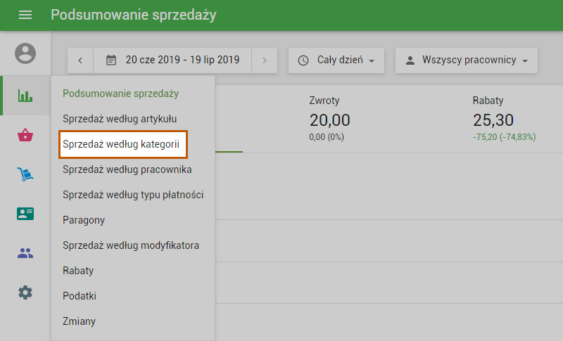 sekcia „Sprzedaż według kategorii”