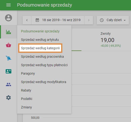 Raporty - Sprzedaż według kategorii