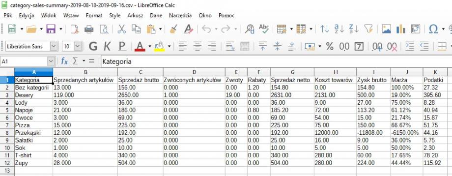 tabelę z eksportowanym raportem sprzedaży według kategorii