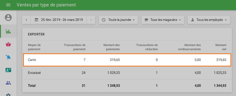 le rapport sur les ventes de carte