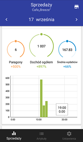 podsumowujący dzisiejszą sprzedaż