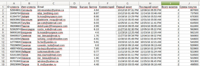 файл со списком покупателей