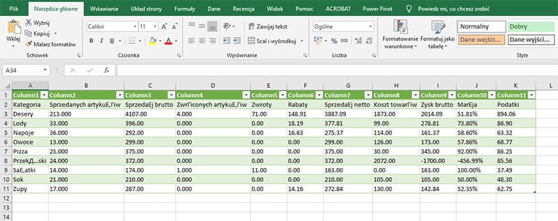  W rezultacie otworzyłeś tabelę z eksportowanym raportem sprzedaży według kategorii.