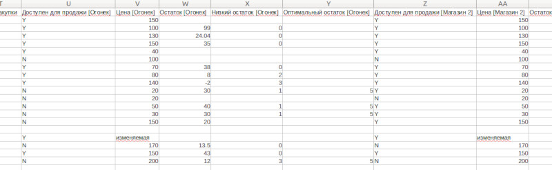 экспорт товаров при нескольких заведениях