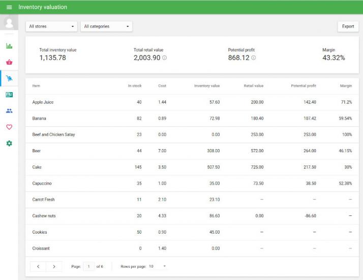 Évaluation d'inventaire