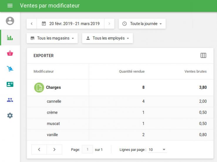 le menu "Rapports" et dans la section "Ventes par modificateur"