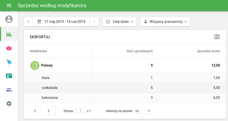 sekcia „Sprzedaż według modyfikatora” w menu „Raporty”