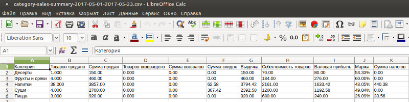 таблица с экспортируемыми данными