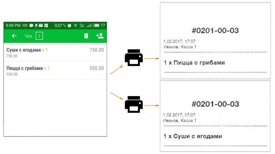Схема разделения одного заказа на два документа, которые печатаются разными принтерами