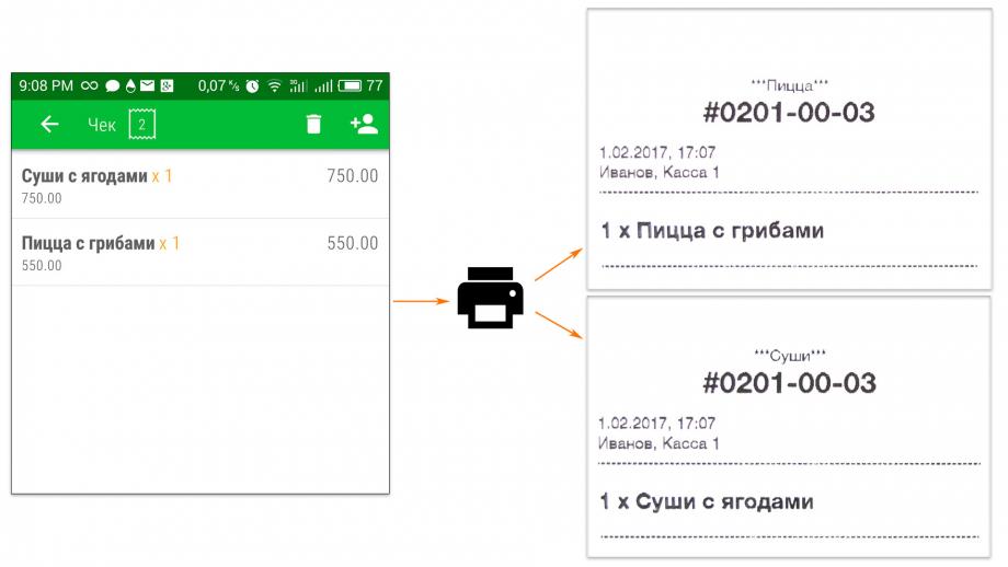 Схема разделения одного заказа на два документа, которые печатаются одним принтером