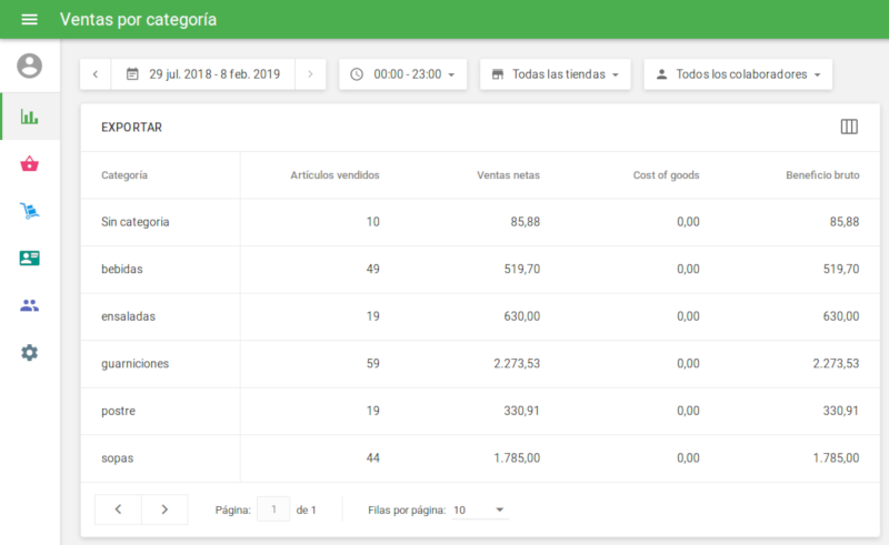 5 columnas diferentes
