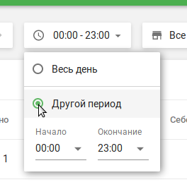отчет с выборкой данных в заданый промежуток времени суток