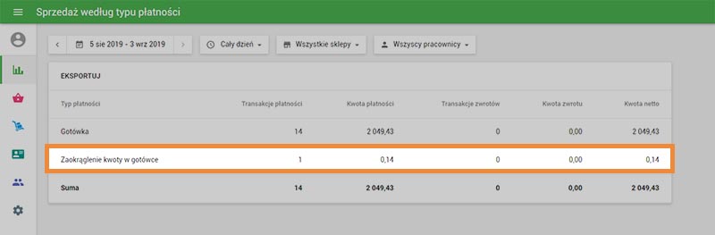 informacje o zaokrąglaniu w raporcie raporcie Zmiany