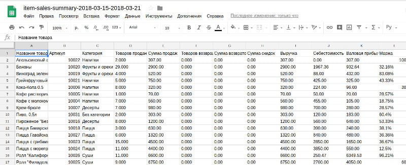 открытый файл отчета продаж по товарам