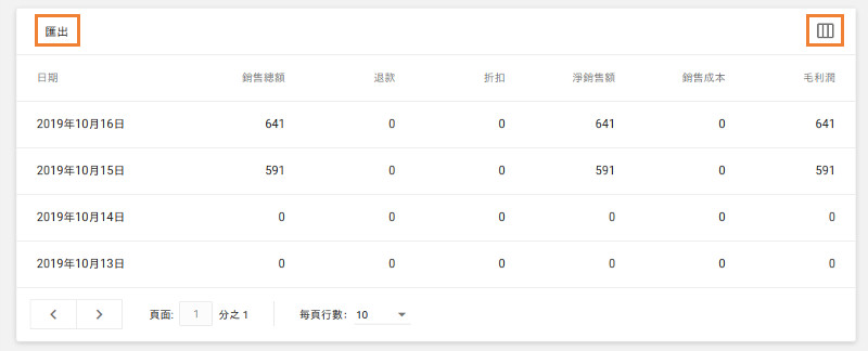 在底部,您可以看到一個表格,其中包含每天銷售匯總信息的值。