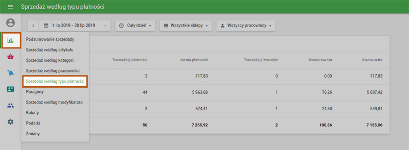 menu „Sprzedaż według typu płatności”
