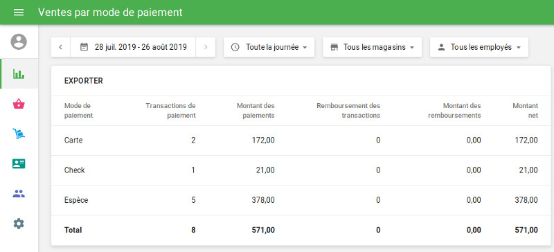 Ventes par mode de paiement