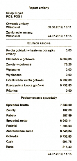 Raport zamkniętej zmiany