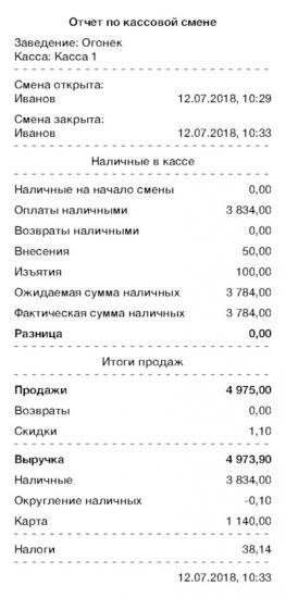 Отчет о закрытой кассовой смене