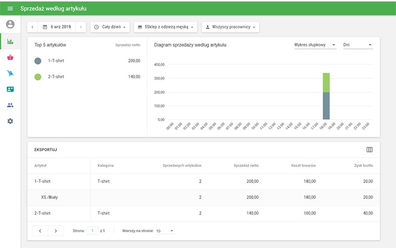 sprzedaż wariantów w menu „Raporty”