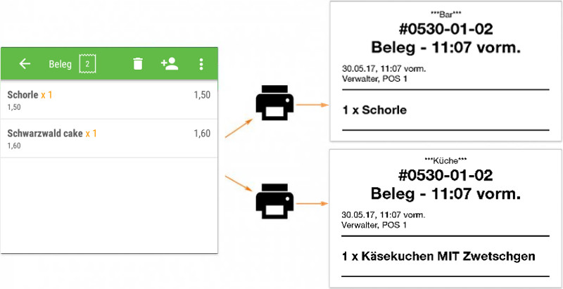 Listen ihrer eigenen Kategorien