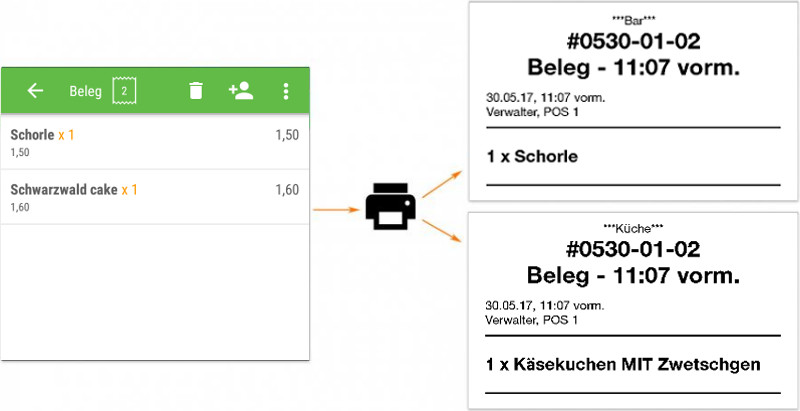  Liste an Artikeln drucken
