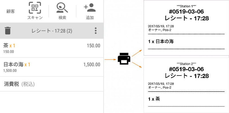 キッチンプリンタ