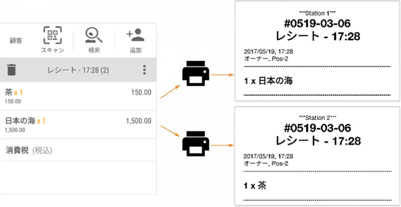 2台のキッチンプリンタ