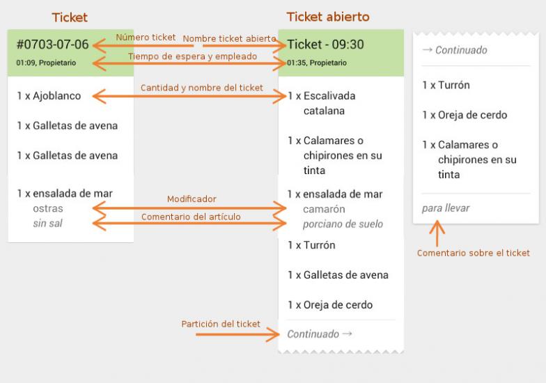 ticket de aquellos tickets guardados on KDS,Kds