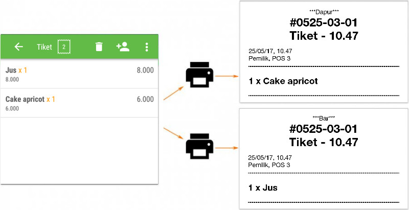 Cetak pesanan dengan kategori